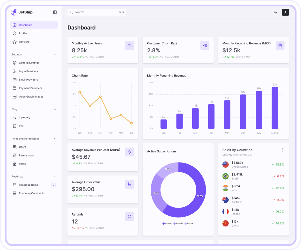 Tableau de bord Auth